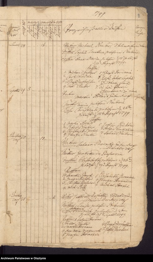 image.from.unit.number "Duplicate der Tauf, Trau und Todten Register der Kirche zu Lauck"