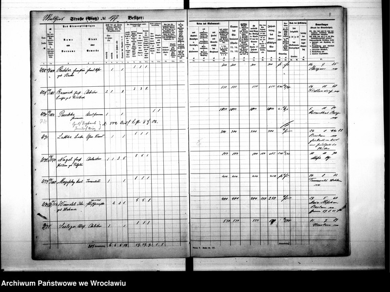 image.from.unit.number "Personalienverzeichnisse"