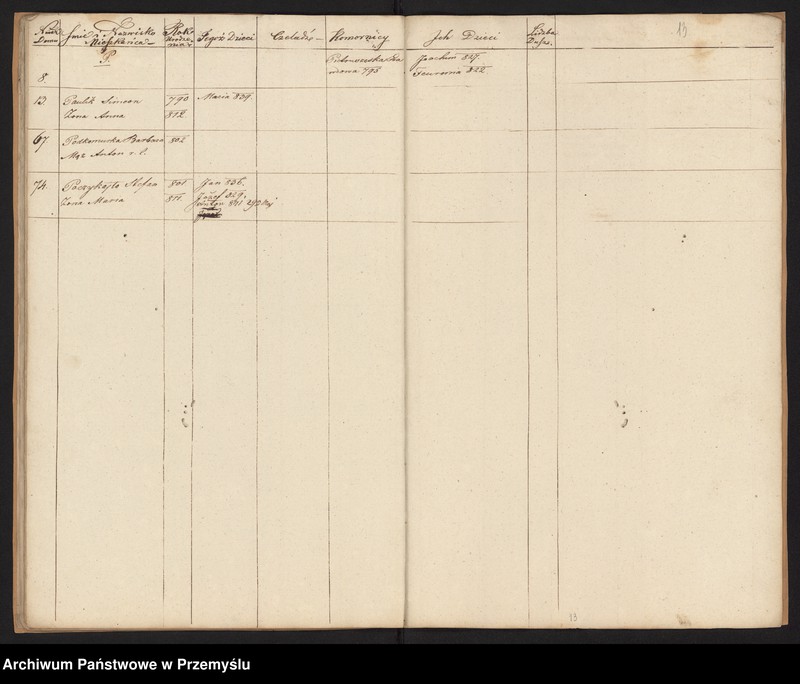 image.from.unit.number "[Spis parafian – Podzamcze]"