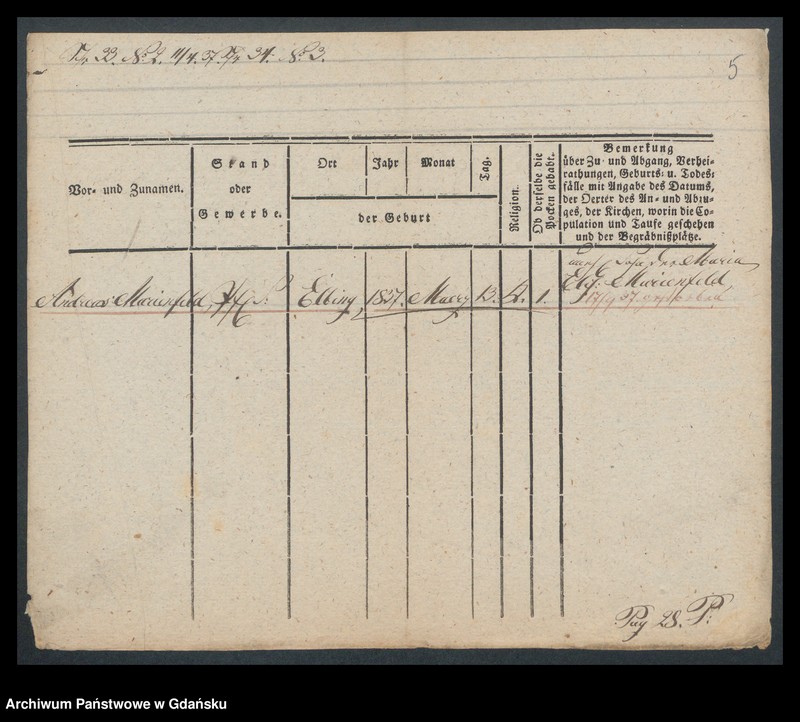 image.from.unit.number "Karty meldunkowe: Marienfeld - Markowz"