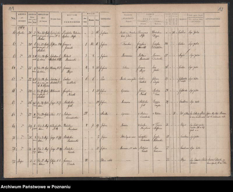 Obraz 8 z jednostki "Księga zgonów"