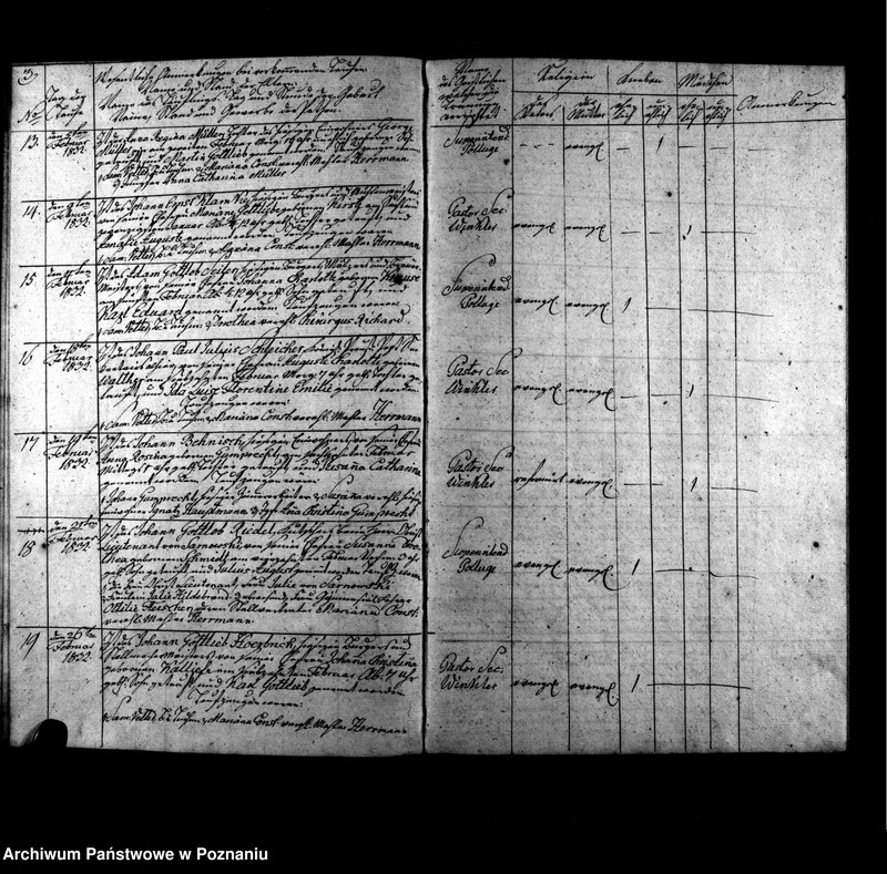 Obraz 6 z jednostki "Verzeichnis der Taufen, Begräbnisse u. Traungen"