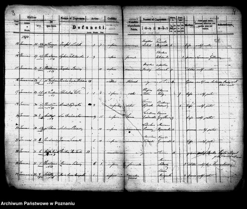 Obraz 3 z jednostki "Księga zgonów"