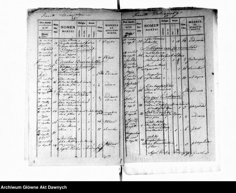 image.from.unit.number "Parafia: Monasterzyska. Dekanat: Buczacz. Ekstrakty z księgi metrykalnej urodzeń, ślubów i zgonów dla miasta Monasterzyska i wsi: Berezówka, Bertniki, Czeremchów*, Dobrowody*, Dubienko, Folwarki, Hołhocze**, Huta Nowa, Huta Stara, Korościatyn***, Kowalówka*, Olesza*, Sawałuski*, Słobódka Dolna, Słobódka Górna, , Suchodół***, Szwejków*****, Zastawce*****, Wolica**, Wyczółki***."