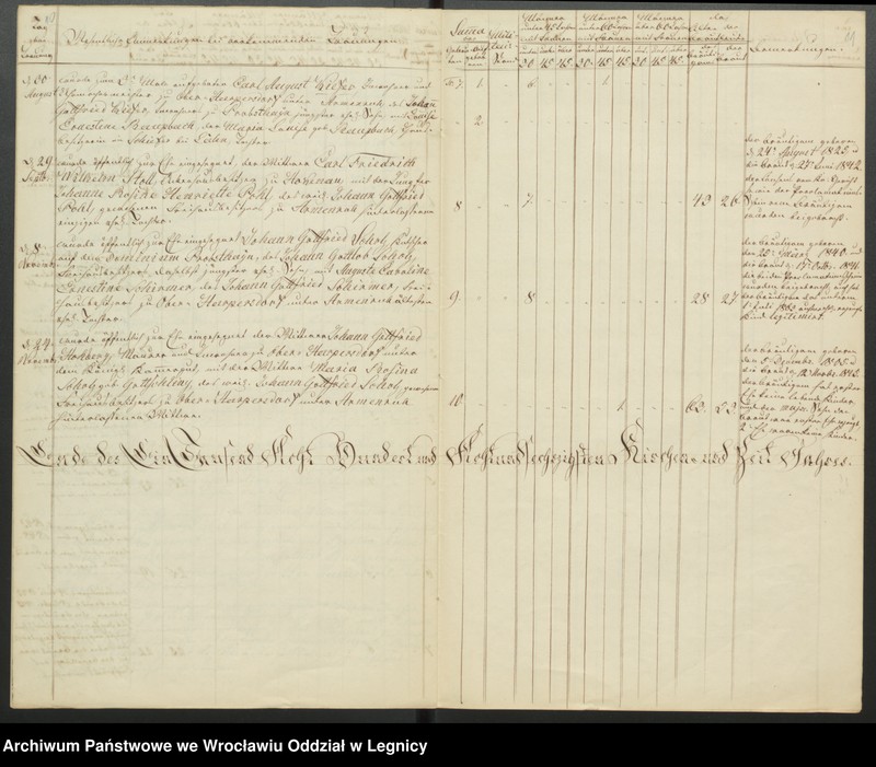 image.from.unit.number "Duplicat der Harpersdorfer Kirchenbücher von der Gemeinde Armenruh und dessen Anteil"