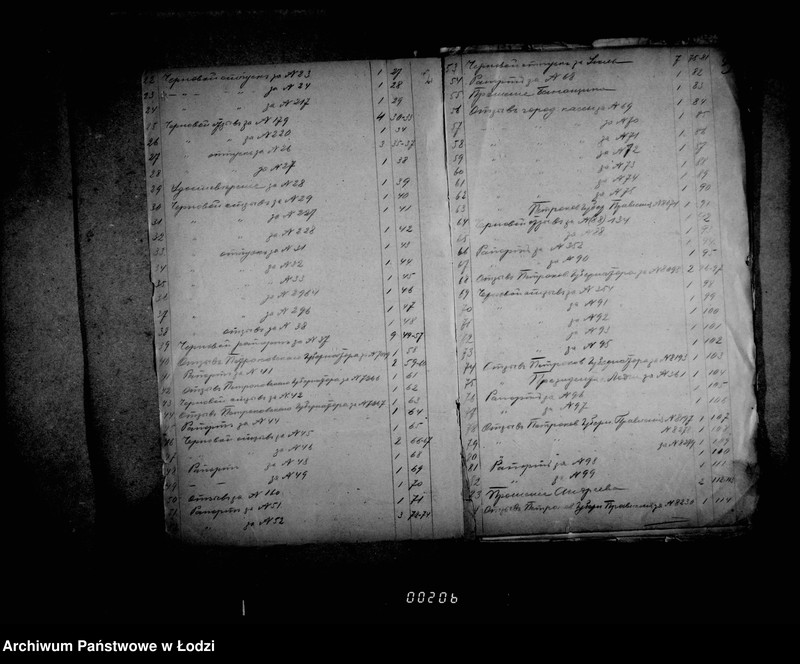 Obraz 7 z jednostki "Černovye otpuski po perepiskam magistrata gor. Lodzi i gorodskoj kassy so vremeni evakuacii po 31 marta 1918 goda"