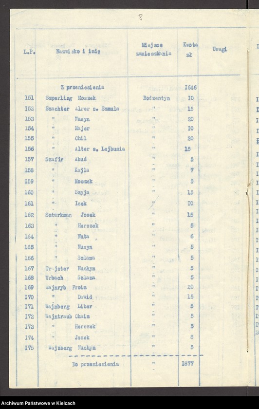 image.from.unit.number "Lista składek gminy wyznaniowej żydowskiej w Bodzentynie na 1934 r"