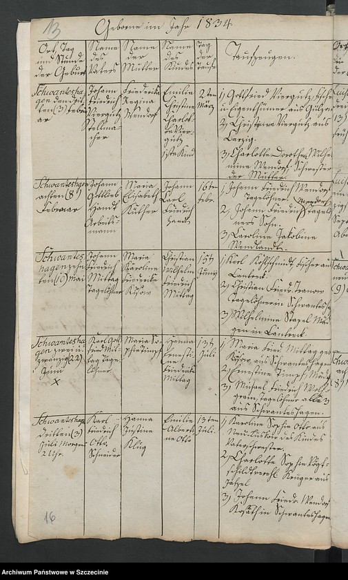 image.from.unit.number "Die Duplicate der Kirchenbücher: Kantreck, Schwanteschagen, Siegelkow, Glashütte, Bewerdick, Dischenhagen, Lüttmannshagen, Hammer, Honigkaten"