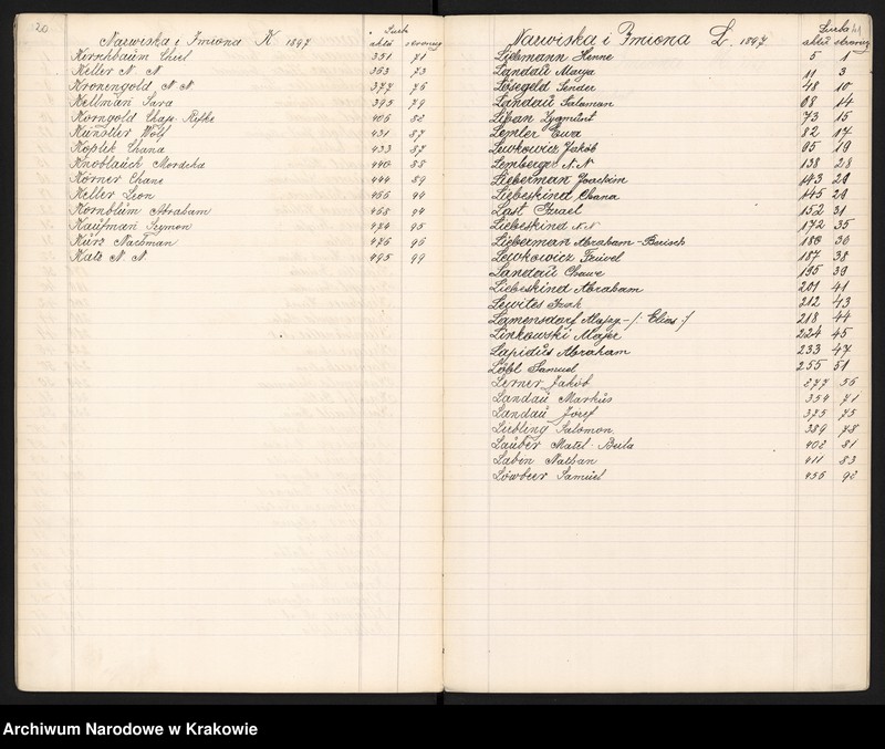 image.from.unit.number "Index wpisów zejścia osób wyznania Mojżeszowego na rok 1897"
