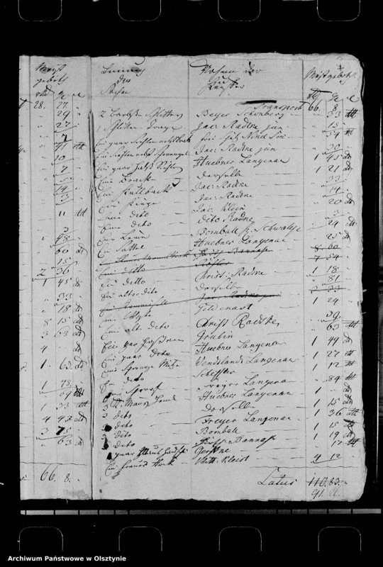 image.from.unit.number "Übergabe der Bauerwirtschaft des X-ian Radtke an sienen Schwiegersohn X-ian Kleist in Sommerau"