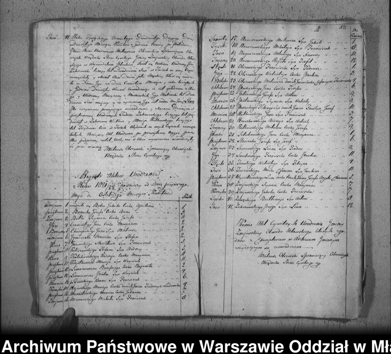 image.from.unit.number "Akta urodzin, małżeństw i zgonów"