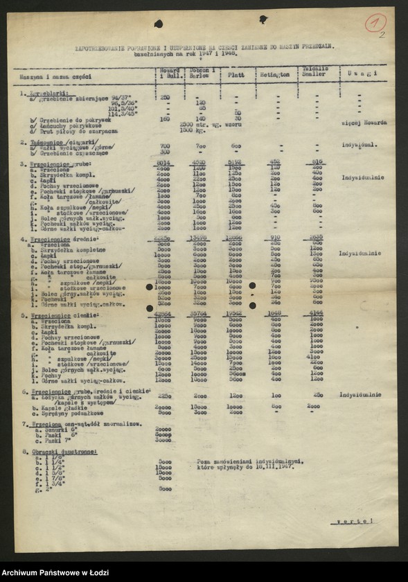 Obraz 3 z jednostki "Dyrekcja Przemysłu Bawełnianego; sprawozdania roczne z wykonania planów produkcji [za lata 1945 - 1947]"