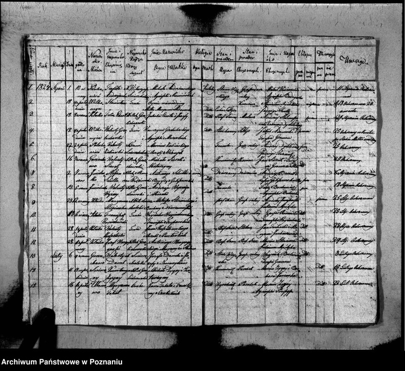 image.from.unit.number "Akta urodzonych, zaślubionych i zmarłych"