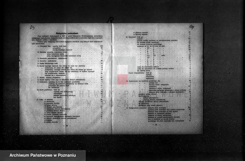 Obraz 17 z jednostki "Sprawozdanie Stowarzyszenia Dozoru Kotłów w Poznaniu za rok 1928"