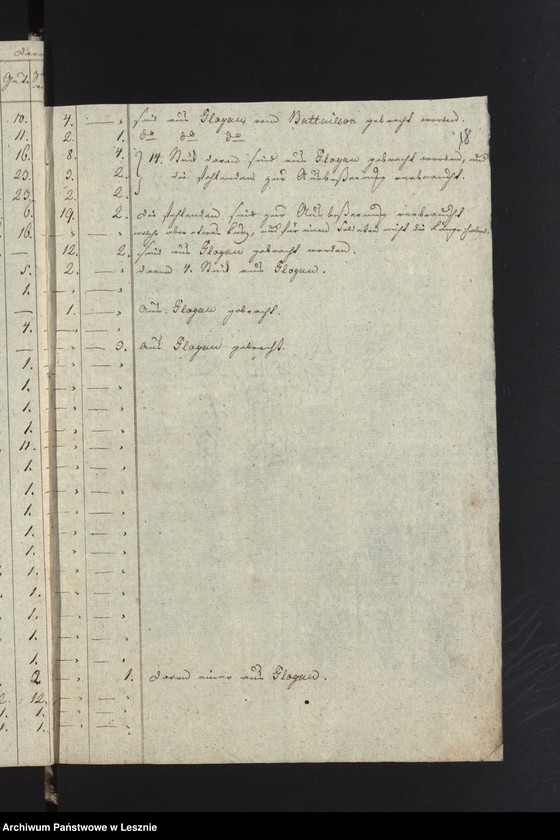 Obraz 20 z jednostki "[Die Utensilien des hiesigen Militär-Lazaretts des 2-ten Bataillons des Infanterieregiments von Stockhausen]"