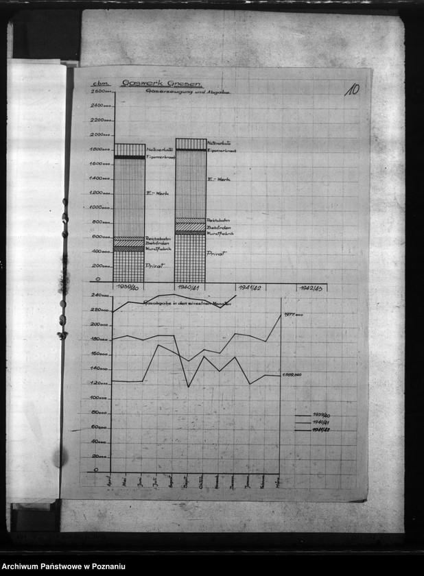 Obraz 14 z jednostki "Gaswerk - Gnesen (Gniezno)"