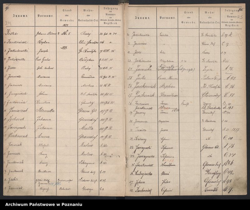 image.from.unit.number "Spis alfabetyczny urodzeń, małżeństw, zgonów"