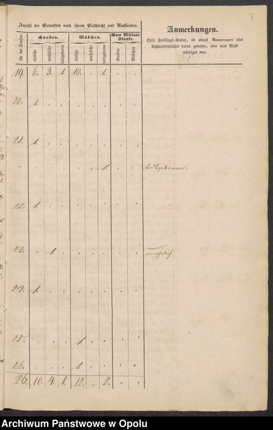 image.from.unit.number "Duplikate der Kirchen-Matrikel von Kühschmalz und Hönigsdorf 1849-1858 [parafia rzymskokatolicka w Kobieli z kościołem filialnym w Starowicach Dolnych]"