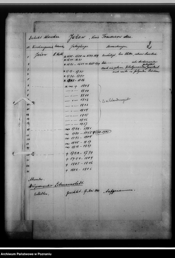 image.from.unit.number "Einziehungsprotokolle [ksiąg kościelnych] Kreis Tomaszów Mazowiecki [dotyczy gminy Jeżów, powiat Brzeziny, województwo łódzkie]"