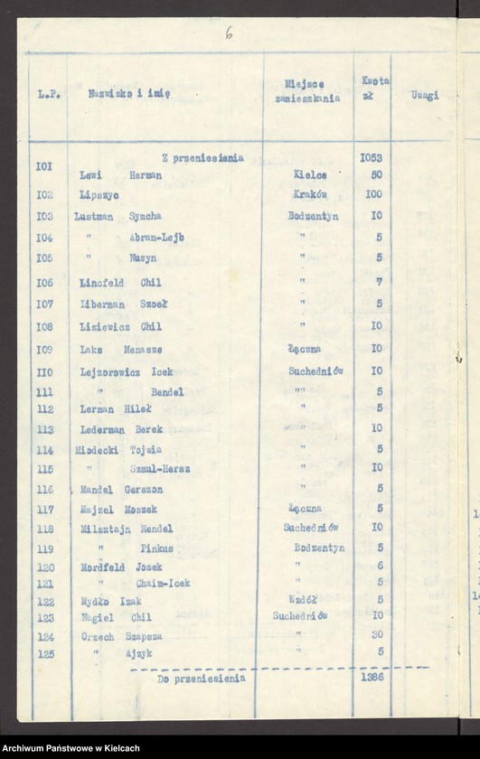 image.from.unit.number "Lista składek gminy wyznaniowej żydowskiej w Bodzentynie na 1934 r"