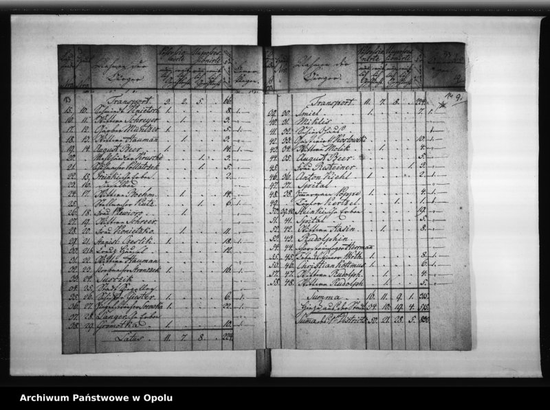 Obraz 14 z jednostki "Acta des Magistrats zu Oppeln von der Einfürung der neuen Städte - Ordnung von 19-ten November 1808. Von der Wahl der Stadtverordneten und des neuen Magistrats 1809"