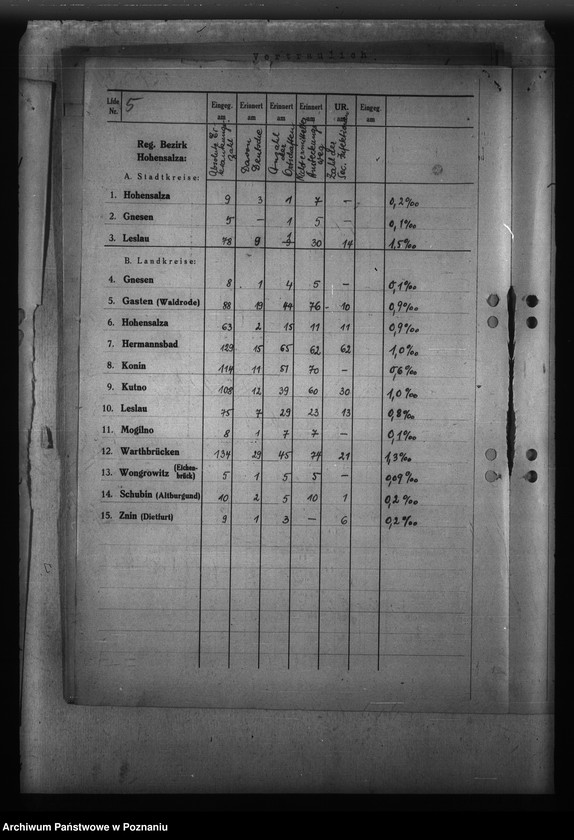 Obraz 9 z jednostki "Gauübersichten der Typhus - Sonderstatistiken"