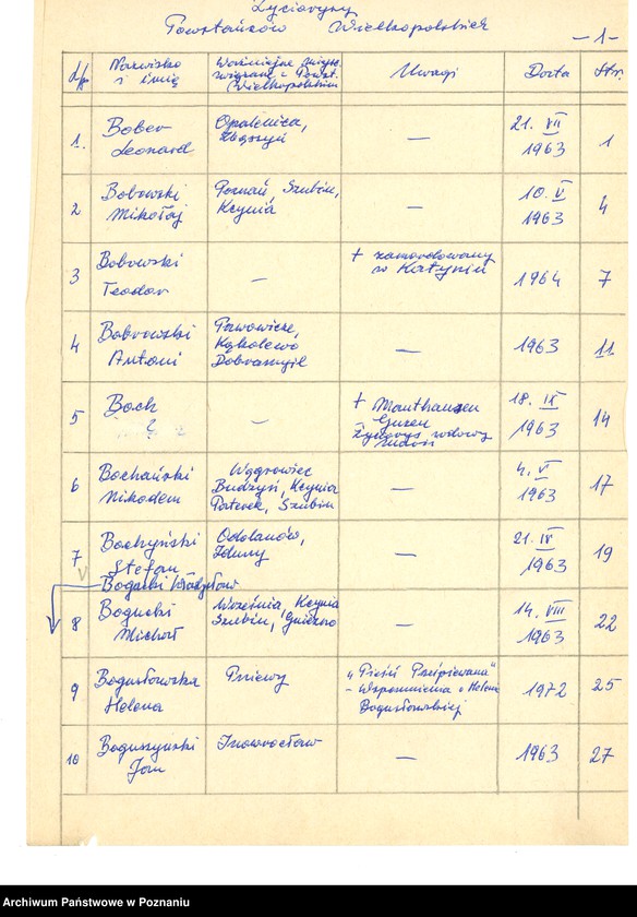 Obraz 9 z jednostki "Życiorysy powstańców wielkopolskich: B - tom lV /Bober Leonard - Bosiacki Franciszek/."
