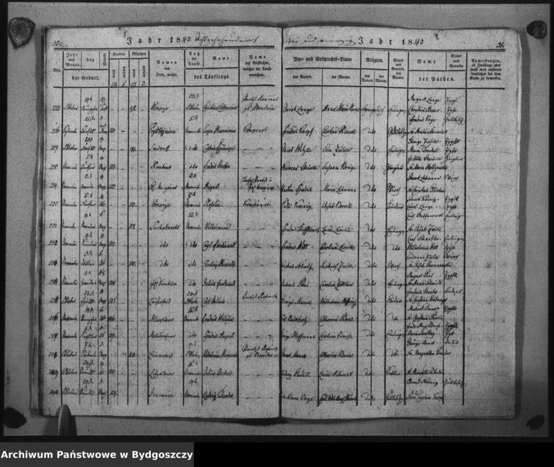 image.from.unit.number "Duplicat der Taufregister der evangelischen Kirche zu Inowrazlaw Jahr 1843"