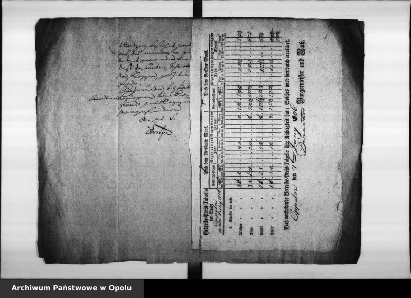 Obraz 8 z jednostki "Acta des Magistrats zu Oppeln von Monatlichen Zeitungs Berichte der Preiss Tabelle und diesfällige Corespondence Vol. XI angefangen im Juny 1806 bis ult[imo] Dec[ember] 1810"