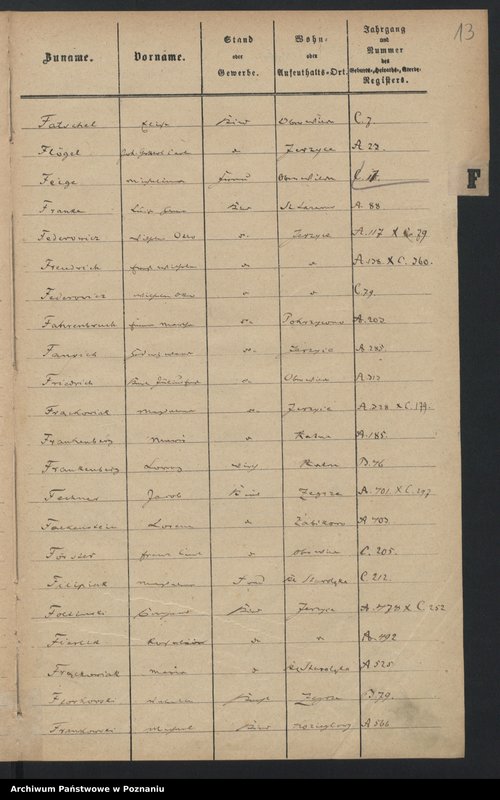 image.from.unit.number "Rejestr urodzeń, małżeństw, zgonów"
