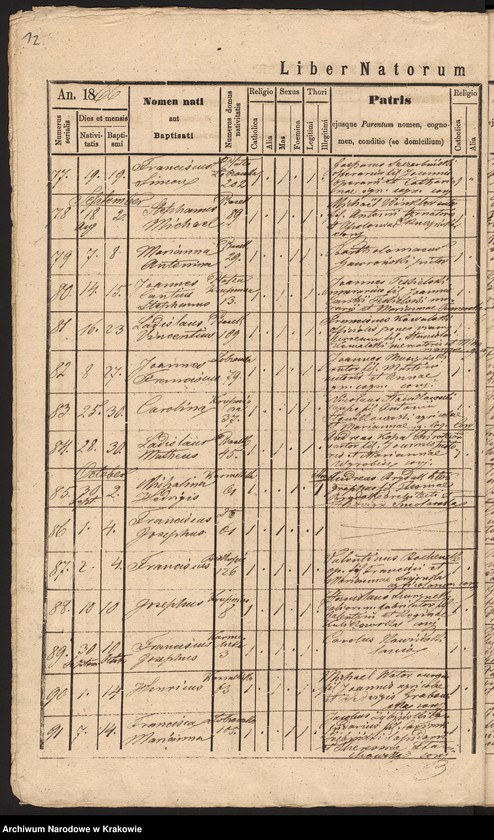 image.from.unit.number "[Akta urodzeń]"