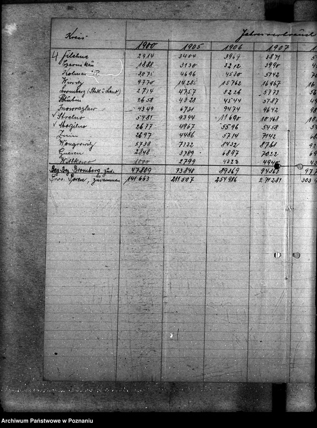 Obraz 8 z jednostki "Ilość sztucznych nawozów na składzie"