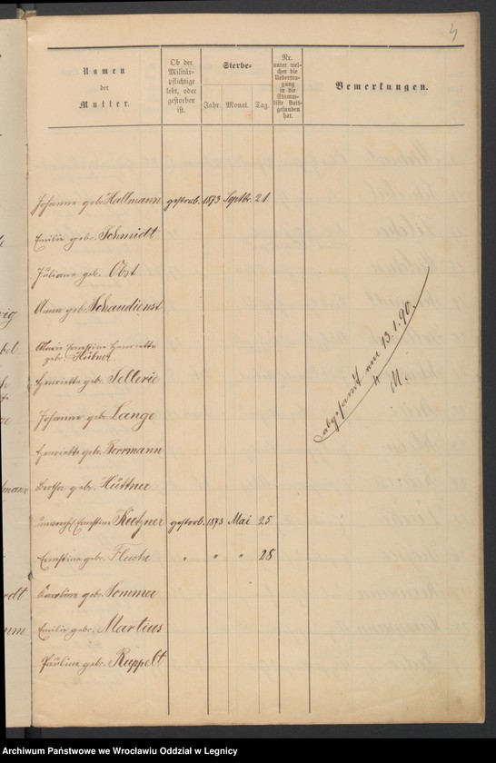 image.from.unit.number "Geburts-Liste zur Militair Stammrolle"
