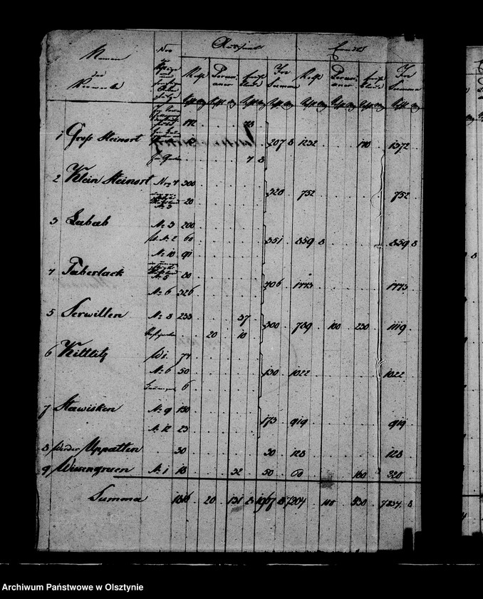 image.from.unit.number "Nachweisung der Erträge an Kartoffeln in den zur Administration Steinort gehörigen Vorwerken"