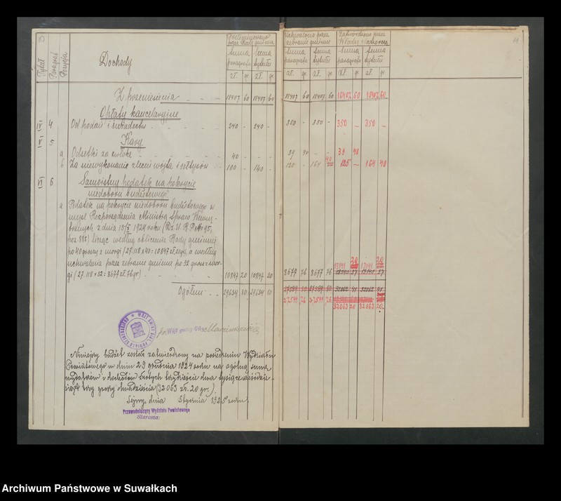 image.from.unit.number "Budżet na rok 1925 gminy Giby"