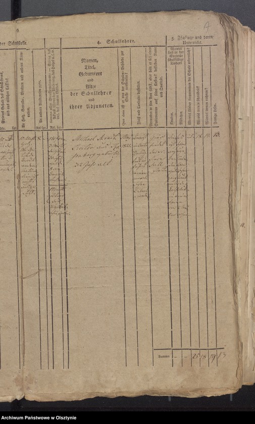 image.from.unit.number "Schulen Tabelle und Tabellarischer Bericht das Schulwesen des evangelischen Kirchspiels Wartenburg"