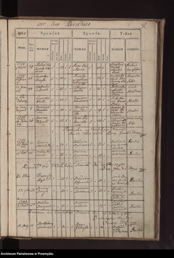 image.from.unit.number "Liber copulatorum in Parochia Biercensi Ritus Lantini pro loco Bircza"