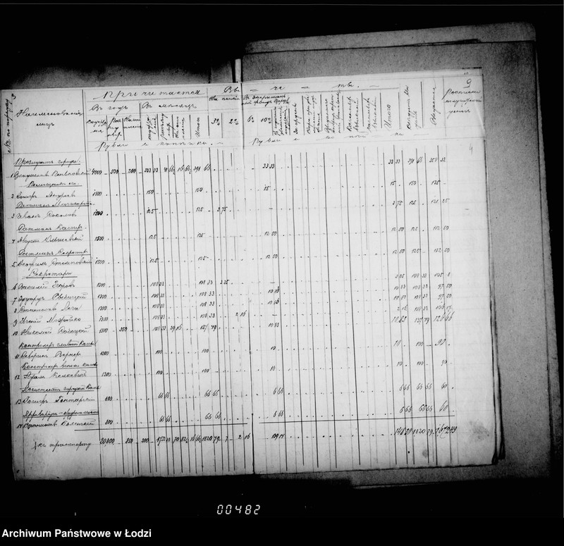 Obraz 8 z jednostki "Ob otpuske soderžanija činovnikam i služiteljam magistrata"