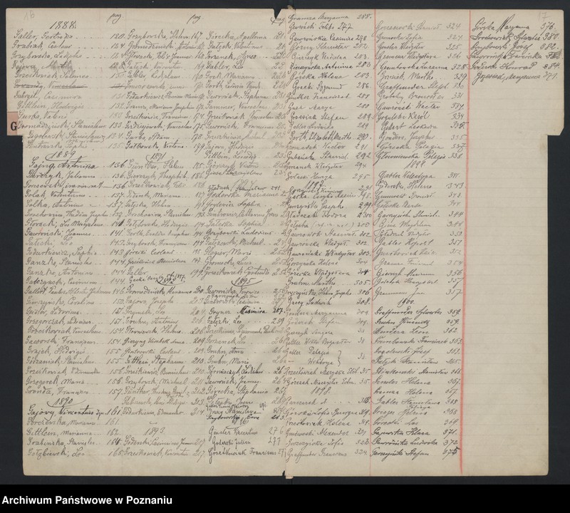 Obraz 12 z jednostki "Indeks urodzeń"