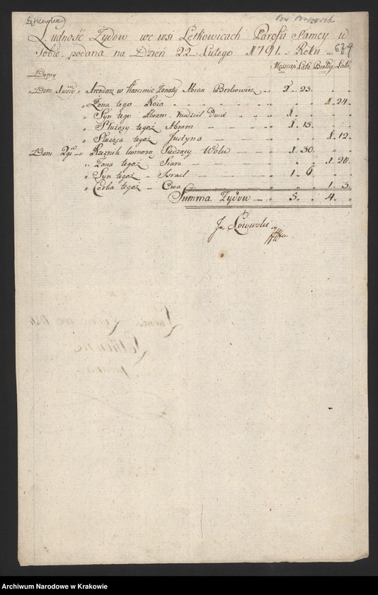 Obraz 2 z kolekcji "Wydane drukiem. Edycje źródłowe materiałów archiwalnych z zasobu ANK. cz. 3; Spisy ludności województwa krakowskiego z lat 1790-1792. Spis ludności żydowskiej województwa krakowskiego111"