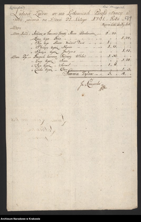 Obraz 2 z kolekcji "Wydane drukiem. Edycje źródłowe materiałów archiwalnych z zasobu ANK. cz. 3; Spisy ludności województwa krakowskiego z lat 1790-1792. Spis ludności żydowskiej województwa krakowskiego"