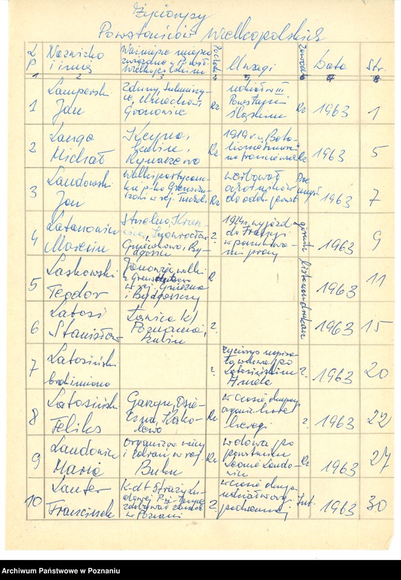 Obraz 9 z jednostki "Życiorysy powstańców wielkopolskich: L - tom l /Lamperski Jan - Lewandowski Michał/."