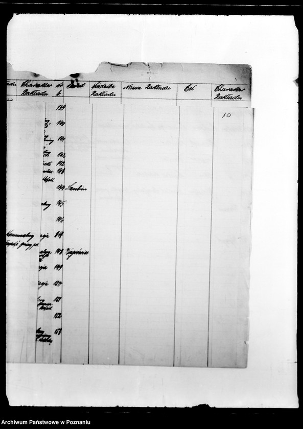 Obraz 14 z jednostki "/Nadzór i kontrola nad działalnością instytucji opiekuńczych/"