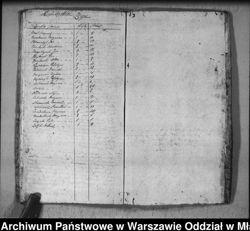 image.from.unit.number "Akta urodzin, małżeństw i zgonów"