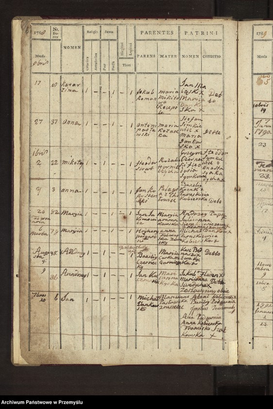 image.from.unit.number "[Księga urodzeń - wieś Krzywcza]"