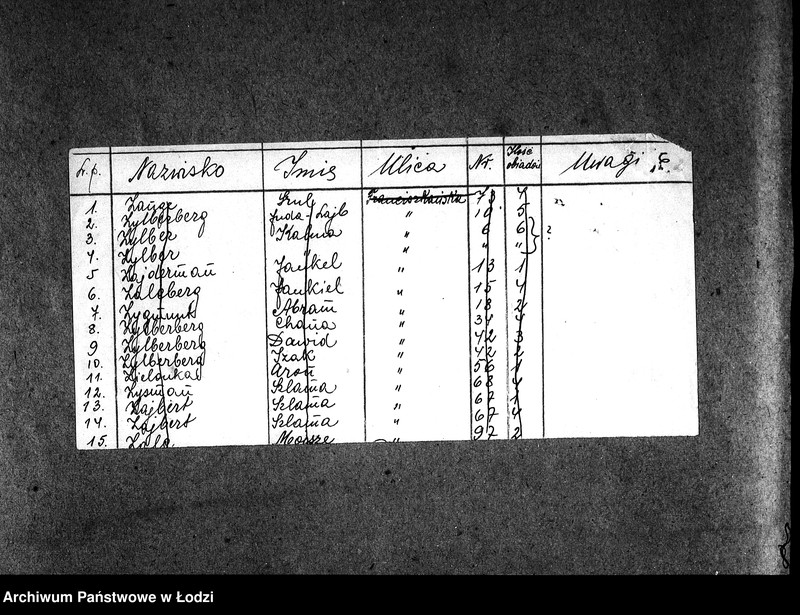 Obraz 9 z jednostki "[Spisy robotników Wydziału Robót Publicznych otrzymujących talony na bezpłatne obiady]"