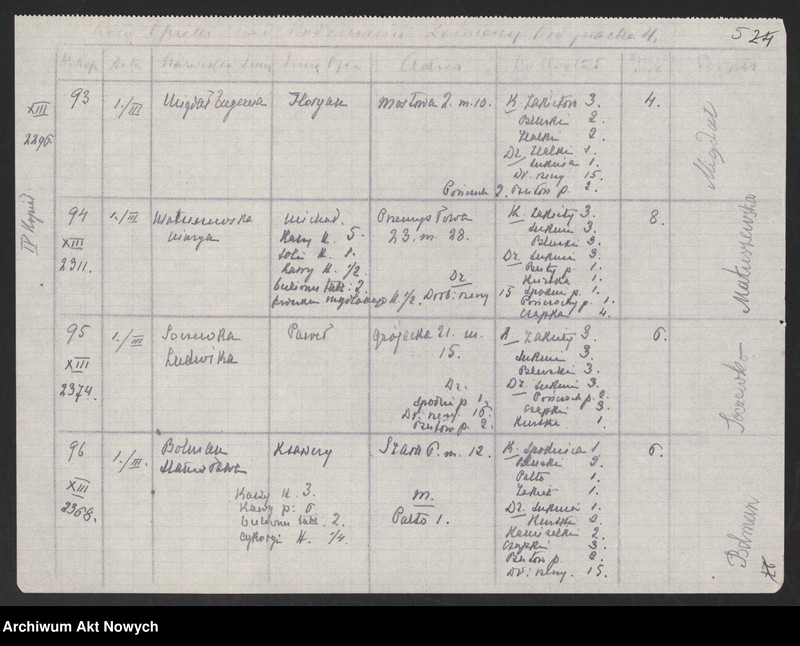 image.from.unit.number "Koło Opieki nad Rodzinami Żołnierzy w Warszawie (Pokwitowania)"