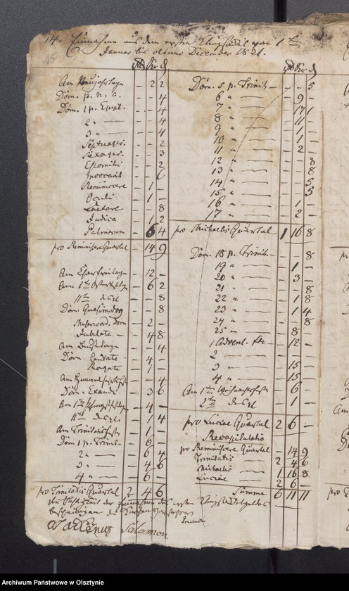 image.from.unit.number "Beläge zur Einnahme der Passenheimschen Stadt Kirchen Rechnung"