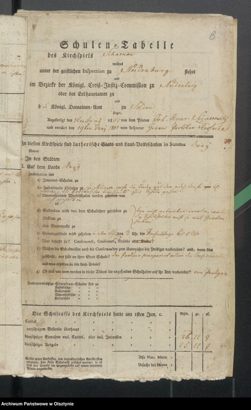 image.from.unit.number "Schulen Tabelle des Kirchspils Scharnau"