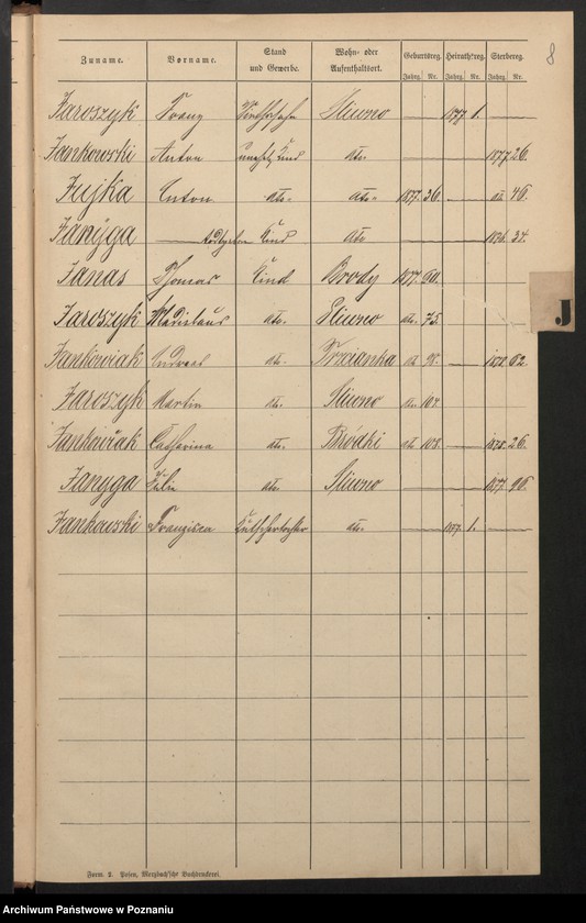 image.from.unit.number "Alphabetisches Namen-Register [urodzenia, małżeństwa i zgony]"